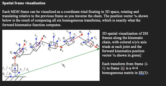 Spatial frame visualization showing coordinate triads at each joint along the kinematic chain, with the forward kinematics position vector drawn in green